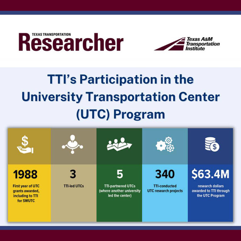 TTI’s Participation in the University Transportation Center (UTC) Program.